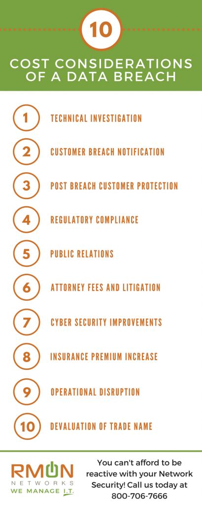 10 Cost Considerations of a Data Breach - RMON Networks