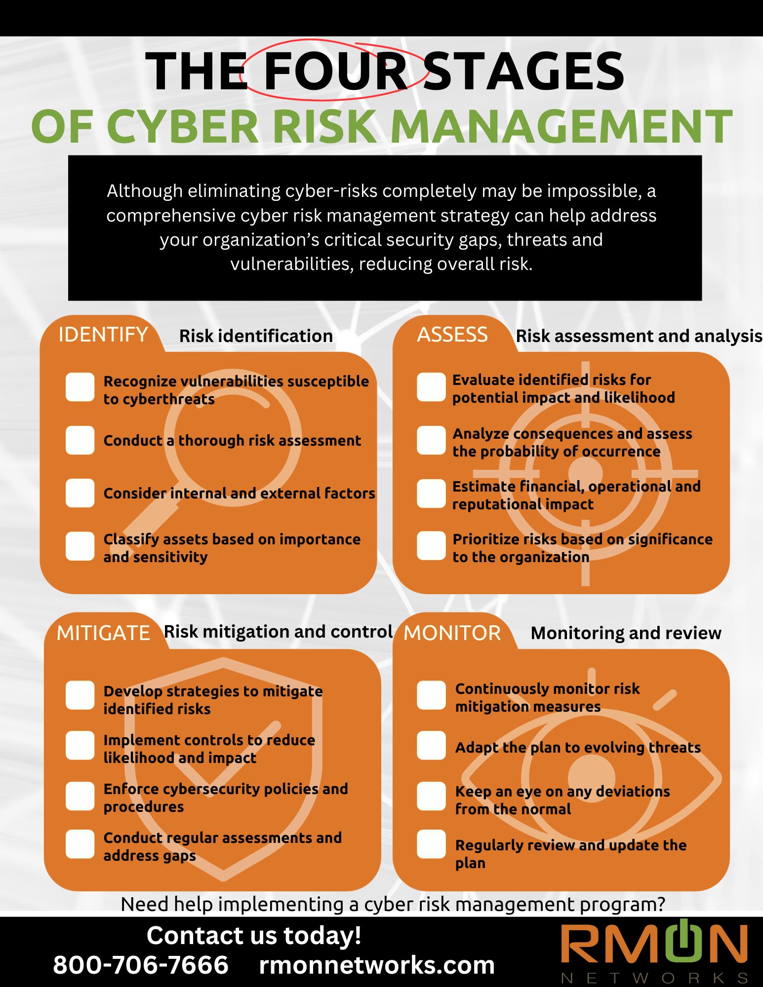 Cybersecurity Risk Management Simplified - RMON Networks