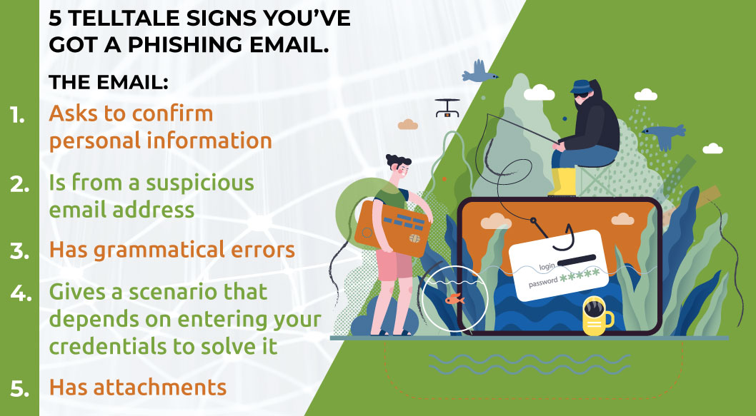 5 telltale signs you've got a phishing email infographic