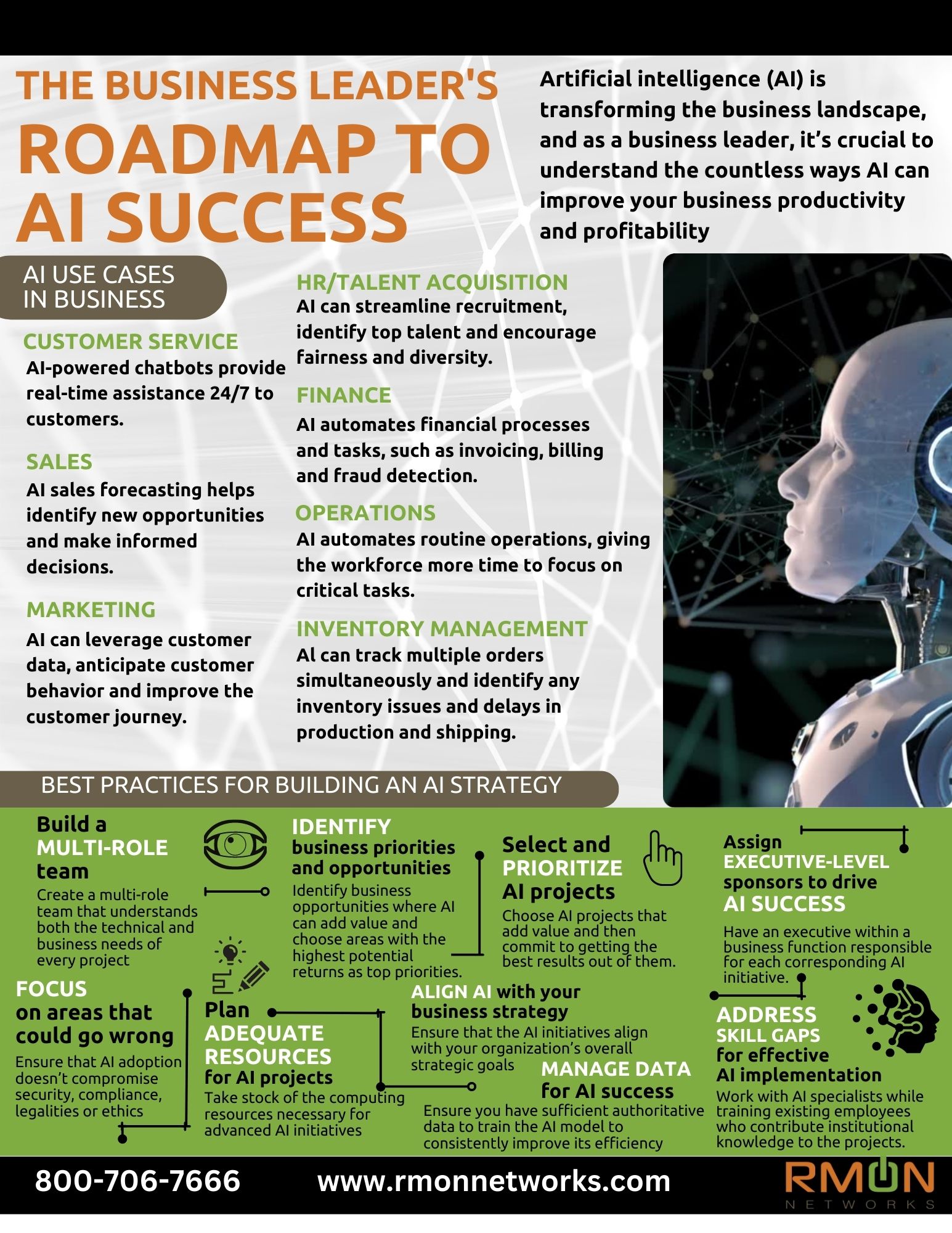 Business Leader's Roadmap to AI Success - RMON Networks