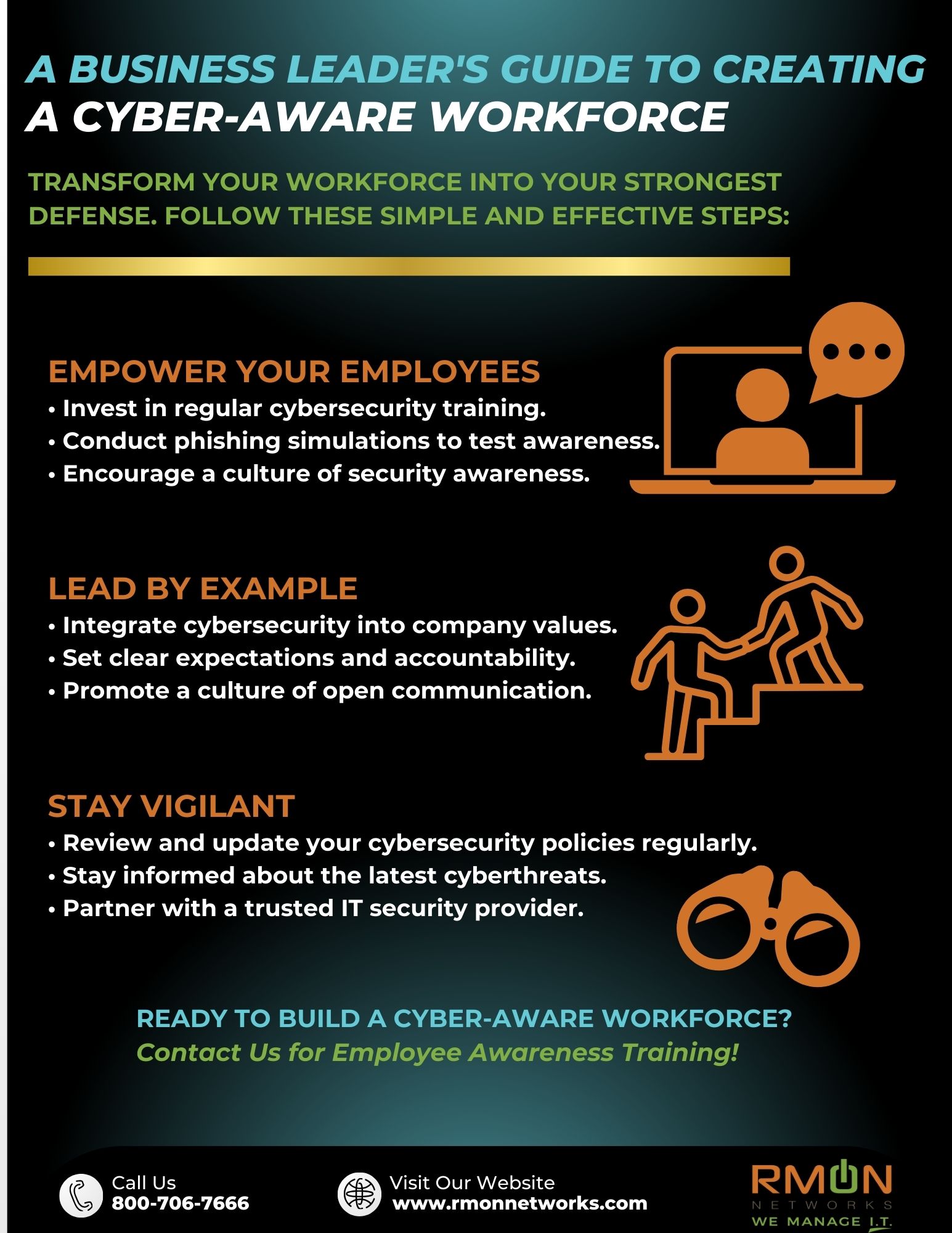 Are Your Employees Cyber-Aware?