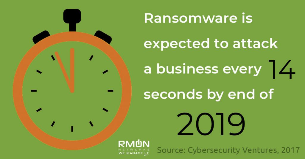 5 Ransomware Security Concerns and 5 Ways to Protect Yourself!